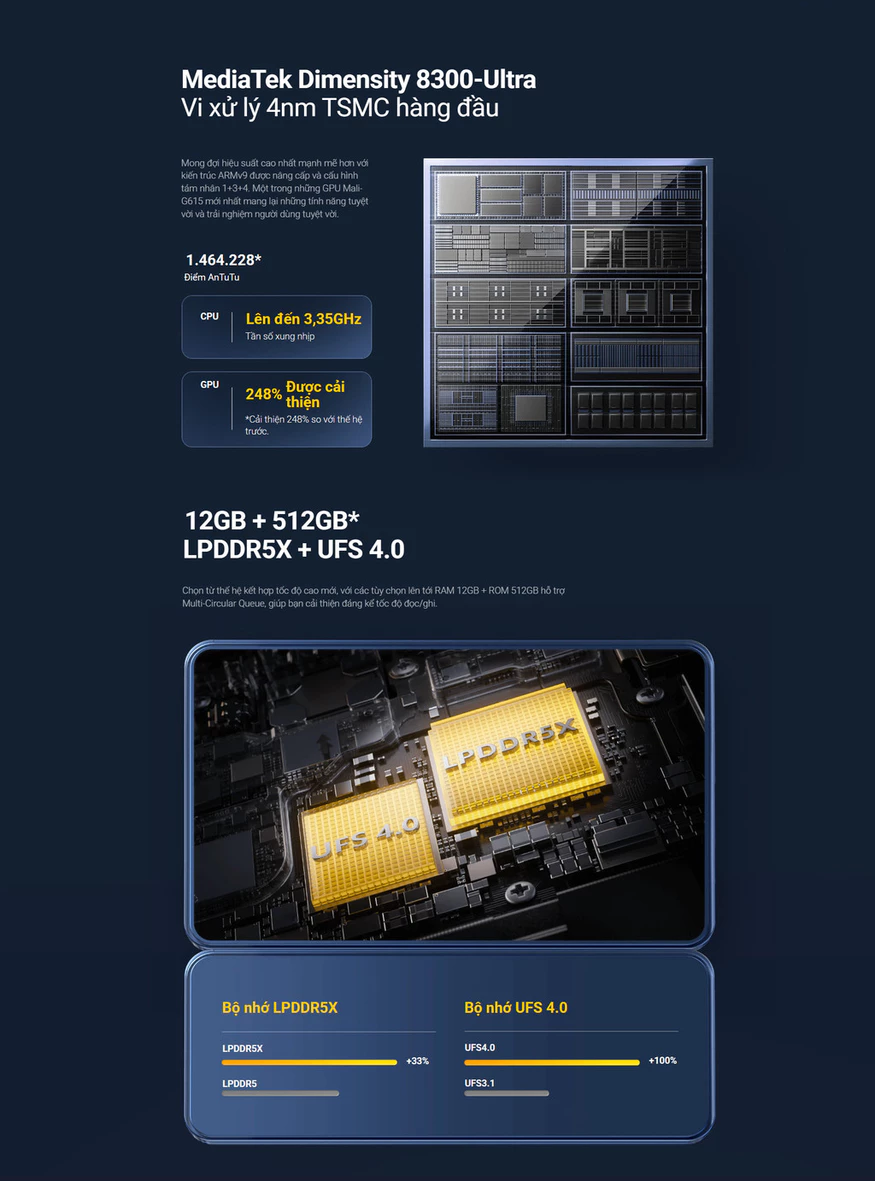 POCO X6 Pro 5G (2)